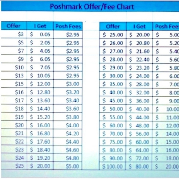 Did you know, Poshmark takes 20%? - Picture 3 of 3